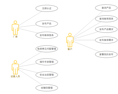 智慧電梯保險代理 數字化時代的安全保障新選擇