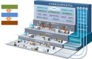 鼎捷軟件與弘訊科技攜手打造工業4.0示范智能工廠，引領北京軟件開發新浪潮